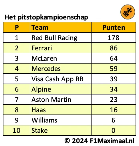 pitstops 2024 china 3