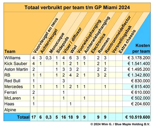 brokkenpiloten teams tm gp miami 2024