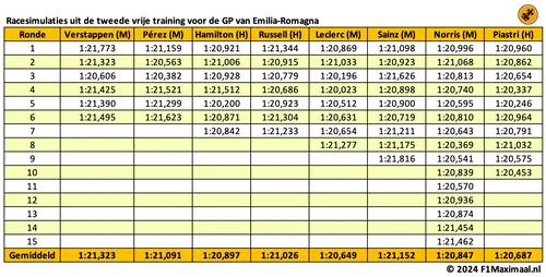 longrun analyse imola 2024