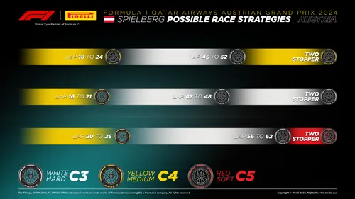 De mogelijke strategieën van Pirelli. (Bron: Pirelli)