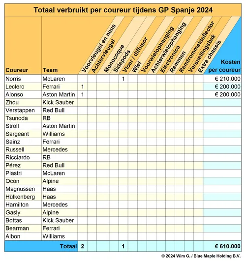 coureurs spanje 2024 brokkenpiloten