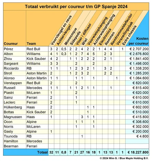 coureurs tot en met spanje 2024 brokkenpiloten