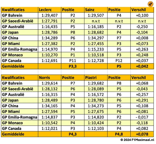 tabel2 analyse 2024