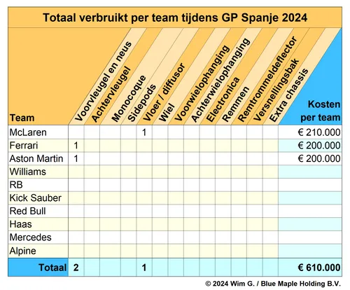 teams spanje 2024 brokkenpiloten