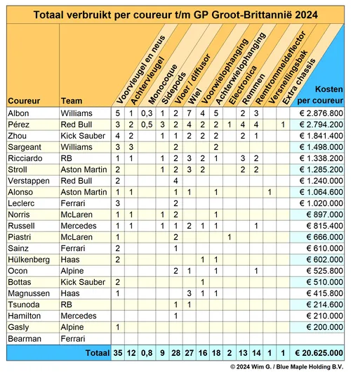 coureurs tot en met groot brittannie 2024 brokkenpiloten