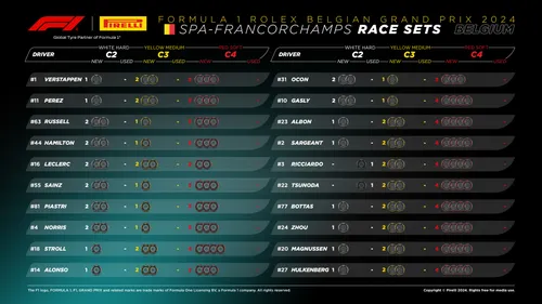 De beschikbare bandensets per coureur voor de Grand Prix van België. (Bron: Pirelli)