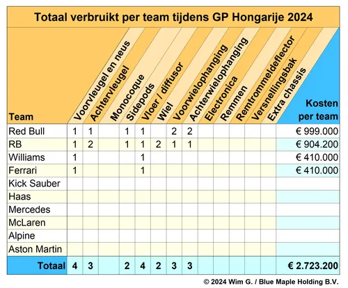 <i>De Red Bull-organisatie moet de portemonnee trekken.&nbsp;</i>