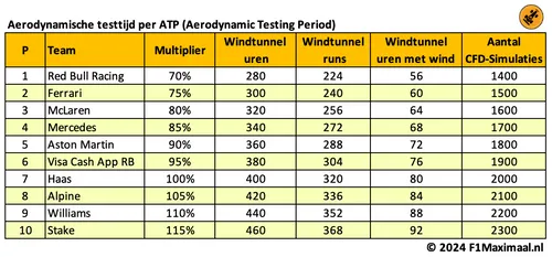 <i>Red Bull is voorlopig duidelijk in het nadeel.</i>