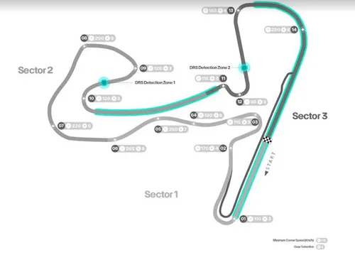 circuit zandvoort