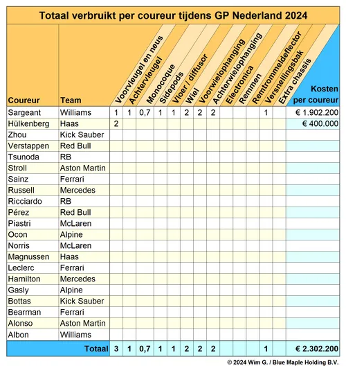 <i>Nico&nbsp;Hülkenberg helpt Haas niet na rel met Uralkali.&nbsp;</i>