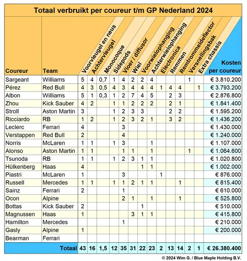 <i>Sergio Pérez is van de hatelijke eerste plek af</i>
