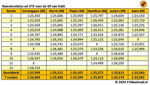 <i>Hamilton is het snelste, maar de verschillen zijn minimaal.</i>