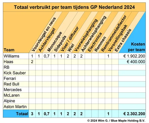 <i>Logan Sargeant bezorgt James Vowles kopzorgen.&nbsp;</i>