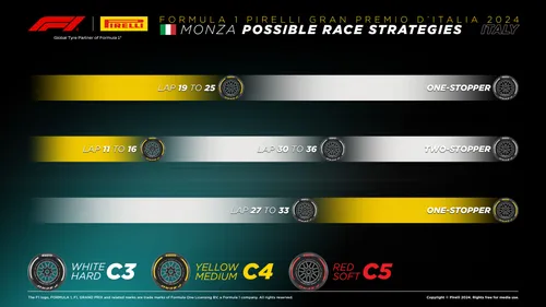 De mogelijke strategieën voor de Grand Prix van Italië volgens Pirelli. (Bron: Pirelli).