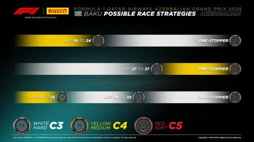 De beschikbare strategieën volgens Pirelli. (Bron: Pirelli).