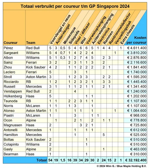 <i>Carlos Sainz stormt de top vier binnen.&nbsp;</i>