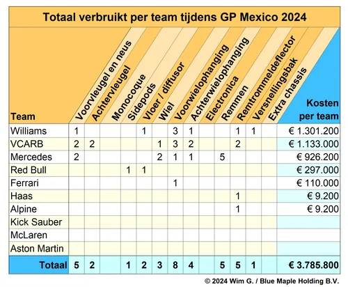 teams mexico 2024 brokkenpiloten