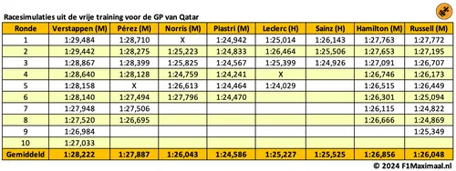 <i>Houdt Norris zijn banden wel in leven?</i>