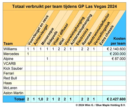 teams las vegas 2024 brokkenpiloten
