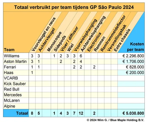 teams saa paulo 2024 brokkenpiloten