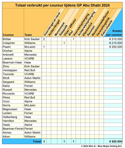 Een pijnlijk afscheid voor Valtteri Bottas.