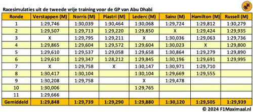 <i>Vooral Ferrari lijkt het lastig te krijgen.</i>