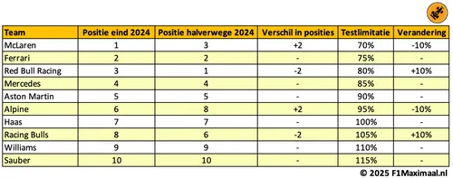 windtunneldata tabel 2025 1