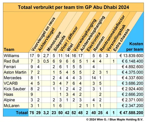 Williams met de handen in de haren na een pijnlijk jaar.