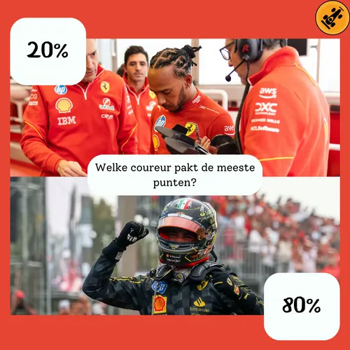 De redactie verwacht dat Leclerc meer punten gaat pakken dan Hamilton.