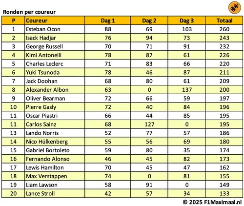 analyse testdagen 2025 tabel 1