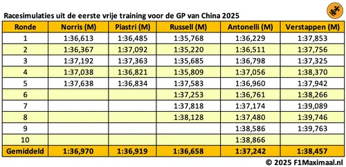 longruns china vt tabel 2025