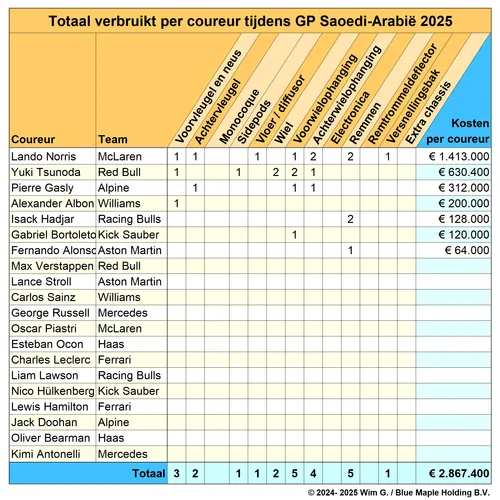 coureurs saoedi arabie 2025 brokkenpiloten