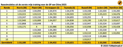 <i>Red Bull op grote achterstand</i>
