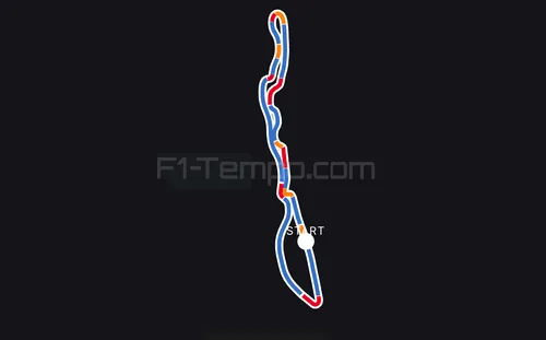 Waar Verstappen, Norris en Leclerc domineren op de baan. (Bron: F1-tempo.com)