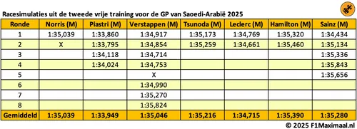 tabel long runs saoedi arabie 1