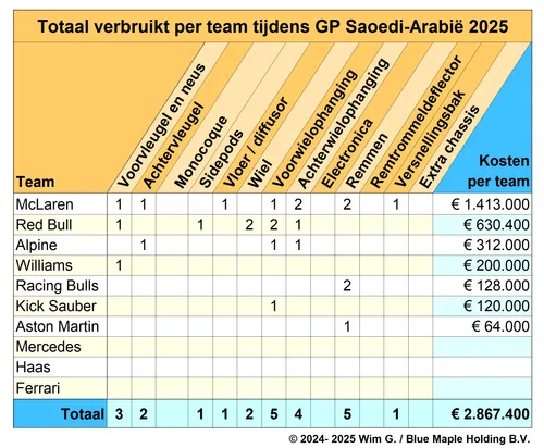 teams saoedi arabie 2025 brokkenpiloten