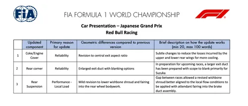 updates red bull jpn 2025