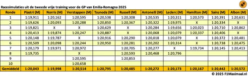 <i>De verschillen lijken dit weekend kleiner te zijn dan anders.&nbsp;</i>