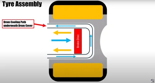 Bandenassemblage van McLaren in een graphic, door Buchan Motorsport.