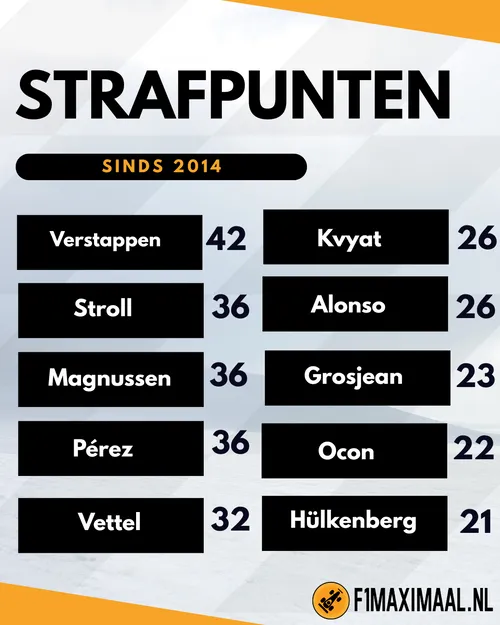 strafpunten