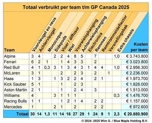 teams tot en met canada 2025 brokkenpiloten
