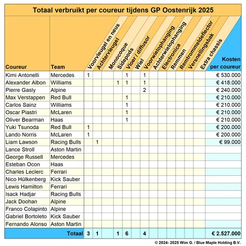 Coureurs Oostenrijk 2025 Brokkenpiloten