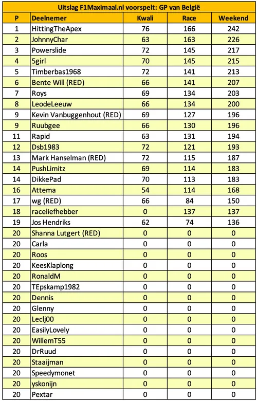 f1maximaal-voorspelt-belgie-2025-tabel-1