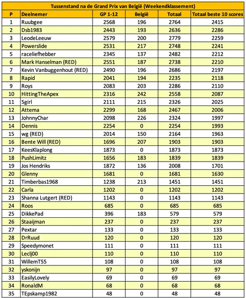 f1maximaal-voorspelt-belgie-2025-tabel-12