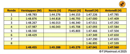 long-runs-vt1-belgie-2025
