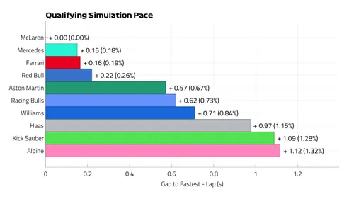 qualifying pace lapjpg