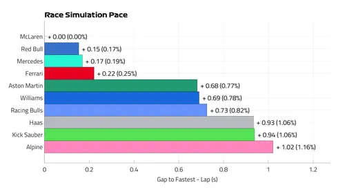 race pace lapjpg