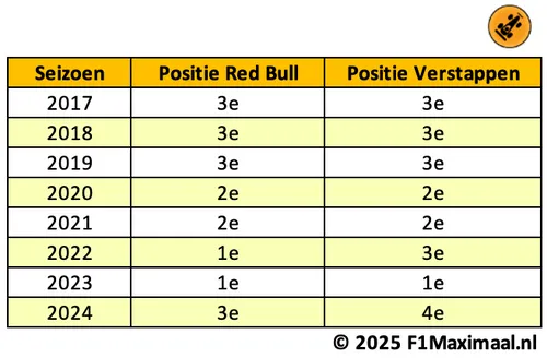 tabel-f1m-red-bull-1