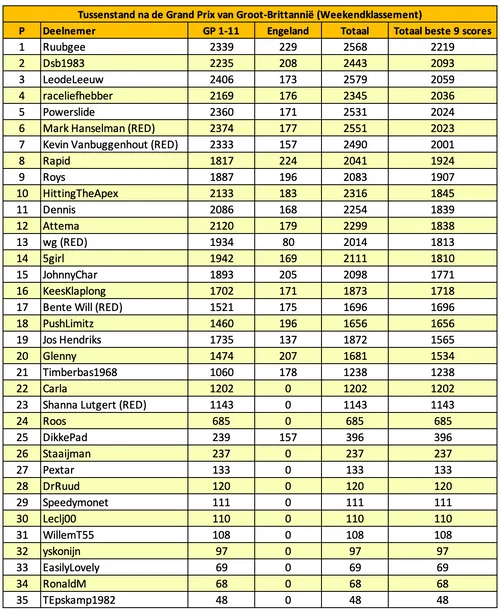 tabel-f1m-voorspelt-engeland-12