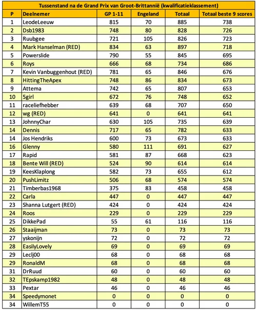 tabel-f1m-voorspelt-engeland-13
